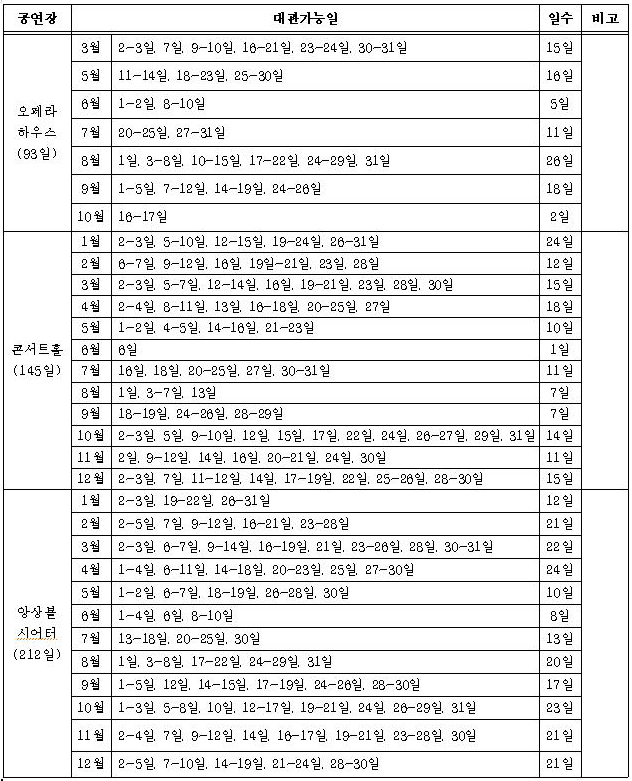 대관가능일