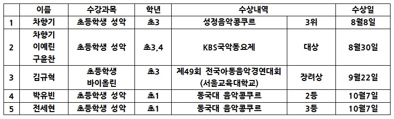 수상