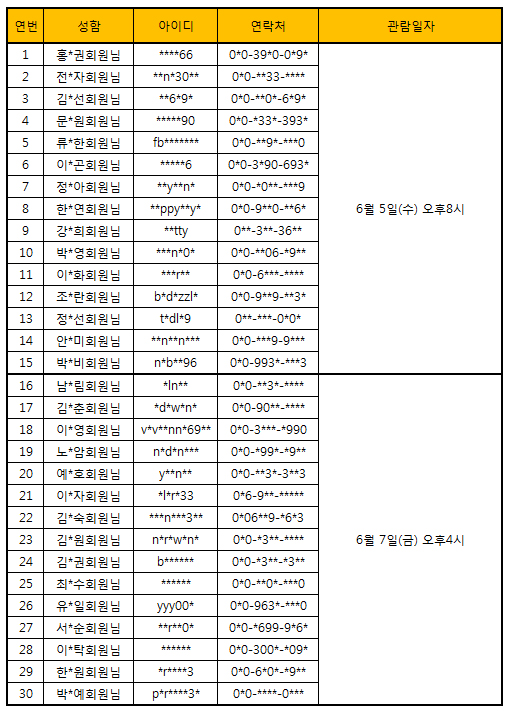 당첨자