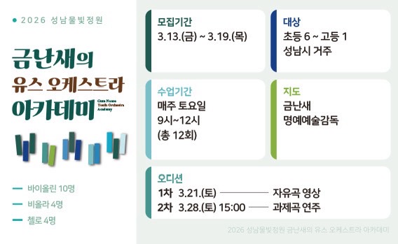 [제목: 2026 성남물빛정원 금난새의 유스 오케스트라 아카데미 모집 안내]

1. 주요 정보

프로그램명: 금난새의 유스 오케스트라 아카데미 (Gum Nanse Youth Orchestra Academy)

지도: 금난새 명예예술감독

2. 모집 및 수업 일정

모집기간: 3월 13일(금) ~ 3월 19일(목)

수업기간: 매주 토요일 오전 9시 ~ 12시 (총 12회)

3. 신청 자격 및 모집 인원

대상: 성남시 거주 초등 6학년 ~ 고등 1학년

모집인원: * 바이올린: 10명

비올라: 4명

첼로: 4명

4. 오디션 일정

1차 오디션: 3월 21일(토) - 자유곡 영상 심사

2차 오디션: 3월 28일(토) 15:00 - 과제곡 연주 심사
