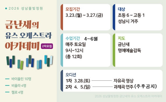 2026 성남물빛정원 금난새의 유스 오케스트라 아카데미 (2차 모집)

1. 모집 개요
모집 기간: 3. 23. (월) ~ 3. 27. (금)
모집 대상: 초등학교 6학년 ~ 고등학교 1학년 (성남시 거주자)
모집 부문: * 바이올린 10명
비올라 4명
첼로 4명
지도: 금난새 명예예술감독

2. 수업 일정
수업 기간: 4월 ~ 6월
수업 시간: 매주 토요일 오전 9시 ~ 12시 (총 12회)

3. 오디션 안내
1차 오디션: 3. 28. (토) — 자유곡 영상
2차 오디션: 4. 5. (일) — 과제곡 연주 (추후 공지)