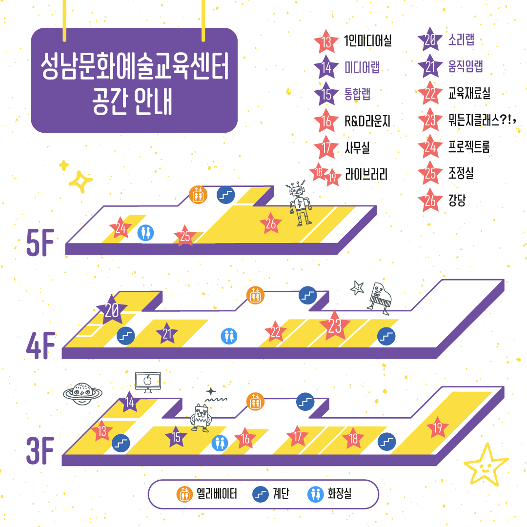 13 1인미디어실
14 미디어랩
15 통합랩
16 R&D라운지
17 사무실
18,19 라이브러리
20 소리랩
21 움직임랩
22 교육재료실
23 뭐든지클래스?!,
24 프로젝트룸
25 조정실
26 강당