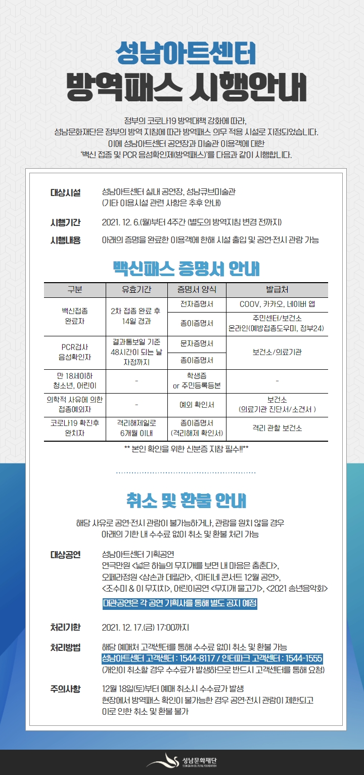 성남아트센터 백신 접종 및 
음성확인제(방역패스) 시행 안내

성남문화재단은 정부의 방역 지침에 따라 방역패스 의무 적용 시설로 지정되었습니다.
이에 따라 성남아트센터 공연장과 미술관 이용객에 대한 ‘코로나19 백신 접종 및 PCR 음성확인제(방역패스)’를 다음과 같이 시행합니다. 

[다   음]

가. 시행 내용
- 대상 : 성남아트센터 실내 공연장, 성남큐브미술관(기타 이용시설 관련 사항은 추후 안내)
- 일정 : 2021. 12. 6.(월)부터 4주간 (별도의 방역지침 변경 전까지)
- 내용 : 아래의 증명을 완료한 이용객에 한해 시설 출입 및 공연·전시 관람 가능

 ① 방역패스 증명서

구분
유효기간
증명서 양식
발급처
백신접종 완료자
2차 접종 완료 후 14일 경과
전자증명서
COOV, 카카오, 네이버 앱
종이증명서
주민센터/보건소
온라인(예방접종도우미, 정부24) 
PCR 검사
음성 확인자
결과통보일 기준 48시간이 되는 날 자정까지
문자 통지서
보건소/의료기관
종이증명서
만 18세 이하
청소년, 어린이
-
학생증 또는
주민등록등본
-
의학적 사유에 의한 접종예외자
-
접종증명·
음성확인제
예외 확인서
보건소
(의료기관 진단서/소견서 )
코로나 확진 후 완치자
격리해제일로 6개월 이내
종이증명서
(격리해제 확인서)
격리 관할 보건소

 ② 본인 확인을 위한 신분증 지참 필수

나. 취소 및 환불 안내
- 해당 사유로 공연·전시 관람이 불가능하거나, 관람을 원치 않을 경우 아래의 기한 내 수수료 없이 취소 및 환불 처리 가능
 ① 기획공연
  - 대상 : 연극만원 <넓은 하늘의 무지개를 보면 내 마음은 춤춘다>, 오페라정원 <삼손과 데릴라>, <마티네 콘서트-12월>, <조수미 & 이 무지치>, 어린이 공연 <무지개 물고기>, <2021 송년음악회>
  - 해당 예매처를 통해 수수료 없이 취소 및 환불 가능(~12월 17일(금) 17시까지)
  - 개인이 취소할 경우 수수료가 발생할 수 있으므로 반드시 아래의 고객센터를 통해 진행
    성남아트센터 고객센터 : 1544-8117 / 인터파크 고객센터 : 1544-1555
  - 12월 18일(토)부터 예매 취소시 수수료가 발생하며, 현장에서 방역패스 확인이 불가능한 경우 공연·전시 관람이 제한되고 이로 인한 취소 및 환불 불가
 ② 대관공연
  - 각 공연 기획사를 통해 별도 공지 예정

다. 이용자 유의사항
- 시설 이용 시 전자출입명부(QR체크), 올바른 마스크 착용을 의무화
- 시설 내에서의 음식물 섭취 금지
- 공연장 내에서의 기립·함성·구호·합창 금지, 지정된 좌석에서만 관람

성남아트센터는 정기 소독 등을 통한 시설방역과 더불어 출연자 및 관계자, 시설 근무자 등의 개인 방역 수칙을 철저히 준수하고 있습니다. 앞으로도 이용객 여러분의 안전을 최우선으로 생각하고 쾌적한 시설환경을 제공하도록 노력하겠습니다. 

감사합니다. 