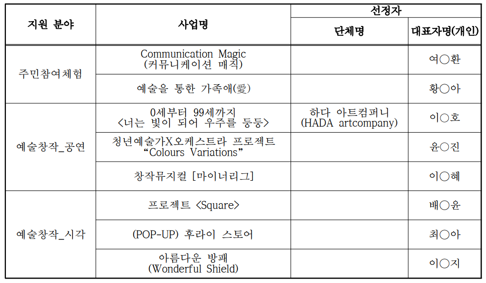 선정자