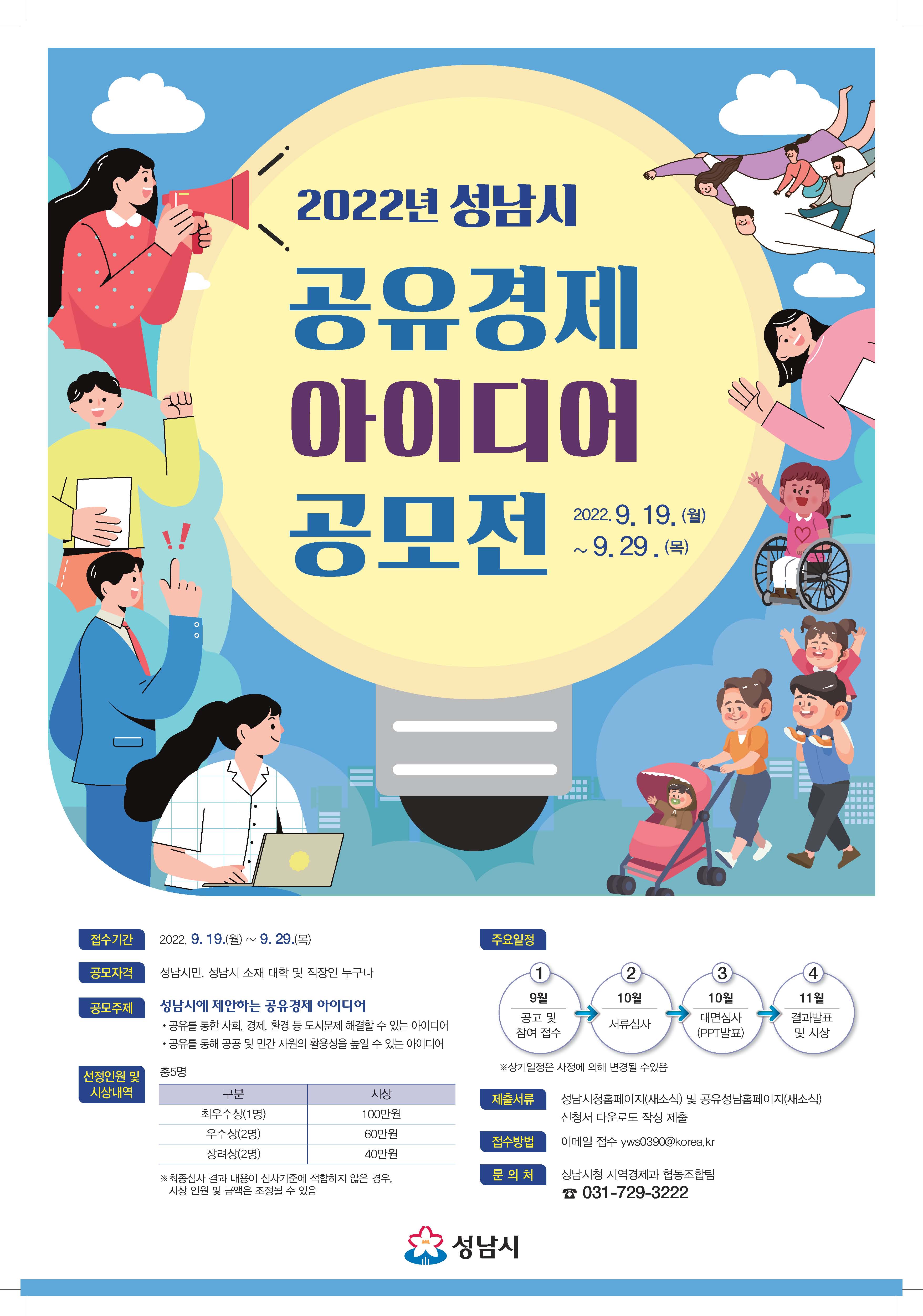 2022년 성남시 공유경제 아이디어 공모전
2022.9.19.(월)~9.29.(목)
접수기간 2022.9.19.(월)~9.29.(목)
공모자격 성남시민, 성남시 소재 대학 및 직장인 누구나
공모주제 성남시에 제안하는 공유경제 아이디어
- 공유를 통한 사회, 경제, 환경 등 도시문제 해결할 수 있는 아이디어
- 공유를 통해 공공 및 민간 자원의 활용성을 높일 수 있는 아이디어 
선정인원 및 시상내역 
총5명 구분 시상 
최우수상(1명) 100만원
우수상(2명) 60만원
장려상(2명) 40만원
주요일정
1. 9월 공고 및 참여접수
2. 10월 서류심사
3. 10월 대면심사(PPT발표)
4. 11월 결과발표 및 시상
* 상기일정은 시청에 의해 변동될 수 있음
제출서류 성남시청홈페이지(새소식) 및 공유성남홈페이지(새소식)
접수방법 이메일 접수yws0390@korea.kr
문의처 성남시청 지역경제과 협동조합팀
031-729-3222
성남시