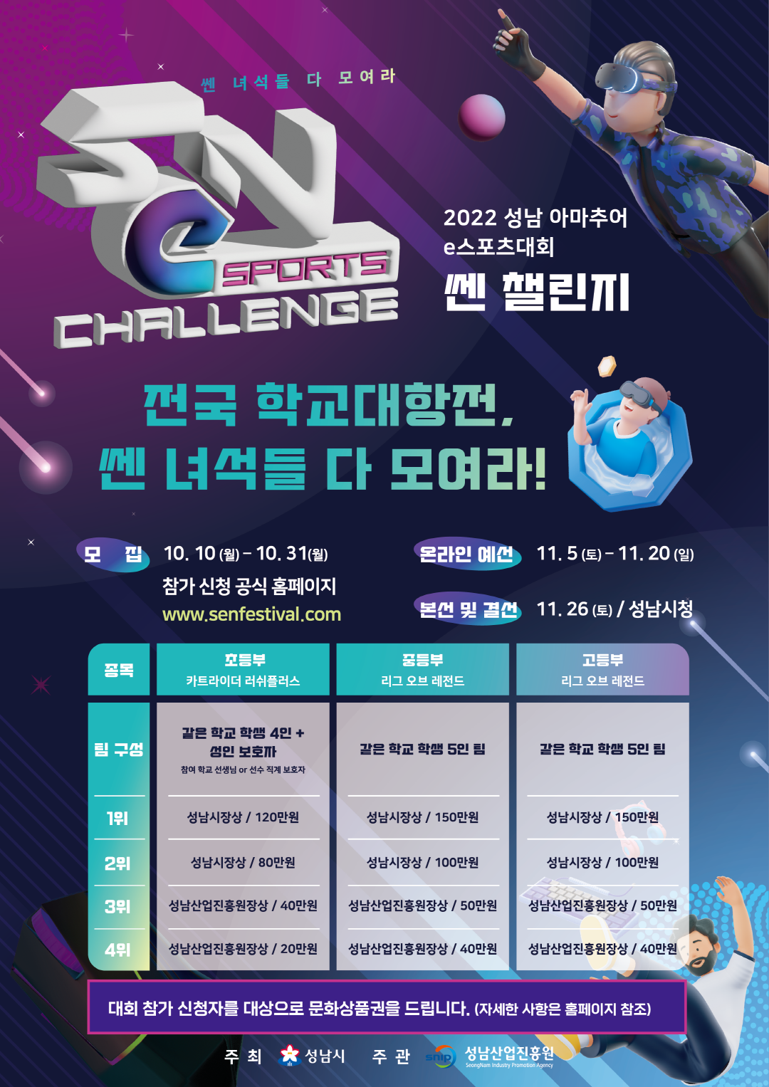 쎈 녀석들 다 모여라
2022 성남아마추어 e스포츠 대회 쎈 챌린지
SNeCHALLENGE 
전국 학교대항전, 쎈 녀석들 다모여라!
모집 10.10(월)-10.31(월)
참가 신청 공식홈페이지
www.senfestival.com 
온라인 예선 11.5(토)-11.20(일)
본선 및 결선 11.26(토)/성남시청
종목 초등부 카트라이더 러쉬플러스
팀구성 같은학교 학생4인+성인보호자
참여학교선생님 or 선수 직계 보호자
1위 성남시장상/120만원
2위 성남시장상/80만원
3위 성남산업진흥원장상/40만원
4위 성남산업진흥원장상/20만원

중등부 리그 오브 레전드
팀구성 같은학교 학생 5인팀
1위 성남시장상/150만원
2위 성남시장상/100만원
3위 성남산업진흥원장상/50만원
4위 성남산업진흥원장상/40만원

고등부 리그 오브 레전드
팀구성 같은학교 학생 5인팀
1위 성남시장상/150만원
2위 성남시장상/100만원
3위 성남산업진흥원장상/50만원
4위 성남산업진흥원장상/40만원

대회 참가 신청자를 대상으로 문화상품권을 드립니다.(자세한 사항은 홈페이지 참조)
주최 성남시 주관 성남산업진흥원

