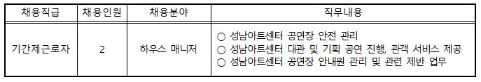 모집부문 및 인원