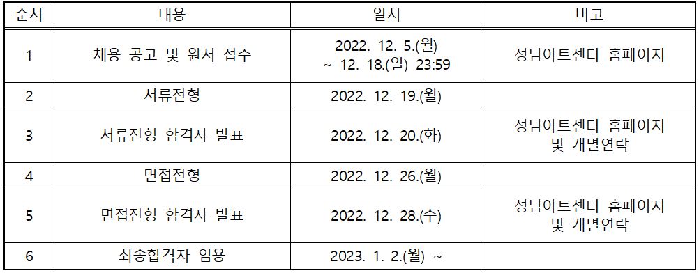 채용일정