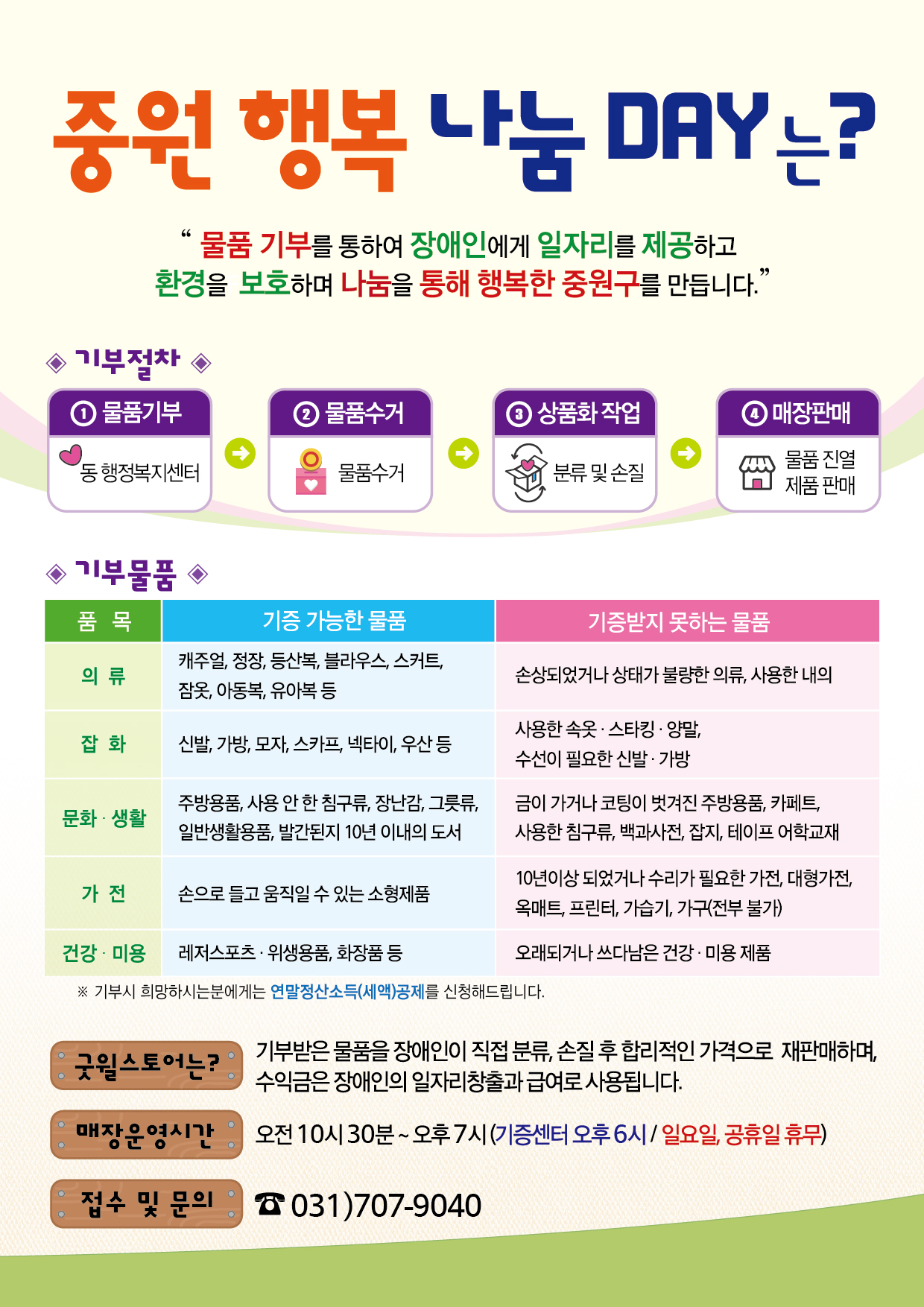   1. 사 업 명:『중원 행복 나눔 DAY』
  2. 기    간: 2023. 3월 ~ 12월
  3. 주    체: 중원구 · 동 지역사회보장협의체
  4. 협력기관: 성남시 장애인복합사업장(굿윌스토어)
  5. 기부장소: 중원구청 사회복지과 또는 중원구 각동 행정복지센터
  6. 사업내용: 재사용 가능한 중고물품 기부의 날을 지정(운영)하여 자원절약 및 환경을
               보호하고, 기부물품을 장애인 직업재활시설에 연계하여 장애인 고용촉진
               및 나눔문화 활성화에 기여(기부물품 연말정산 소득공제 처리)
  7. 협조사항: 집에서 안쓰는 새물품 또는 중고물품 기증