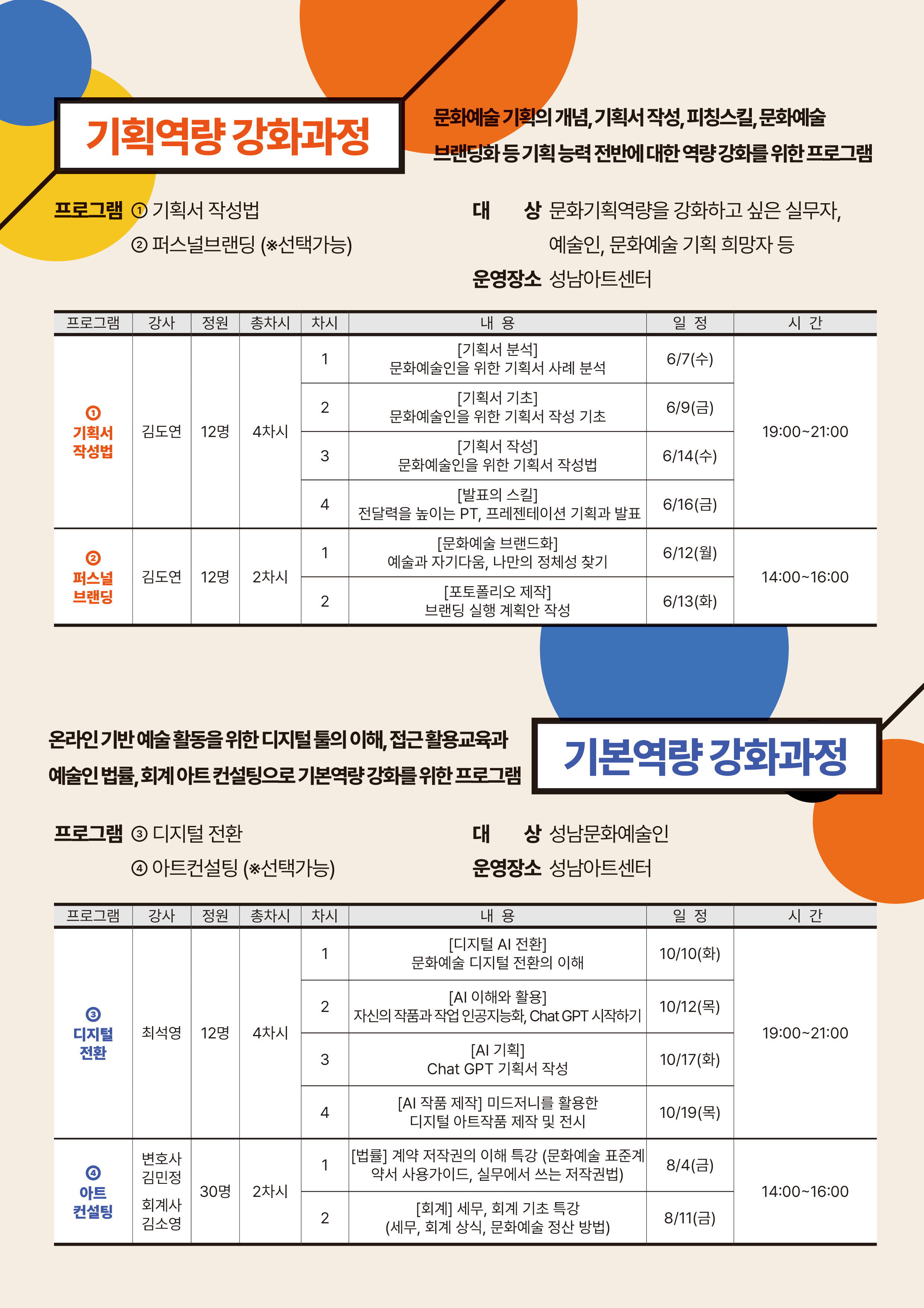 기획역량 강화과정 문화예술 기획의 개념, 기획서 작성, 피칭스킬, 문화예술
브랜딩화 등 기획 능력 전반에 대한 역량 강화를 위한 프로그램
프로그램 1. 기획서 작성법
2. 퍼스널브랜딩(※선택가능)

대  상 문화기획역량을 강화하고 싶은 실무자,
예술인, 문화예술 기획 희망자 등
운영장소 성남아트센터

프로그램/강사/정원/총차시/차시/내용/일  정/시  간
1. 기획서 작성법 / 김도연 / 12명 / 4차시 / 1 / [기획서 분석] 문화예술인을 위한 기획서 사례 분석 / 6.7(수) / 19:00~21:00
 / / / / 2 / [기획서 기초] 문화예술인을 위한 기획서 작성 기초 / 6.9(금) / 
 / / / / 3 / [기획서 작성] 문화예술인을 위한 기획서 작성법 / 6.14(수) / 
 / / / / 4 / [발표의 스킬] 전달력을 높이는 PT, 프레젠테이션 기획과 발표 / 6.16(금) / 
2. 퍼스널 브랜딩 / 김도연 / 12명 / 2차시 / 1 / [문화예술 브랜드화] 예술과 자기다움, 나만의 정체성 찾기 / 6.12(월) / 14:00~16:00
 / / / / 2 / [포토폴리오 제작] 브랜딩 실행 계획안 작성 / 6.13(화) / 

온라인 기반 예술 활동을 위한 디지털 툴의 이해, 접근 활용교육과
예술인 법률, 회계 아트 컨설팅으로 기본역량 강화를 위한 프로그램 기본역량 강화과정

프로그램 3. 디지털 전환
4. 아트컨설팅(※선택가능)

대  상 성남문화예술인
운영장소 성남아트센터

프로그램/강사/정원/총차시/차시/내용/일  정/시  간
3. 디지털 전환 / 최석영 / 12명 / 4차시 / 1 / [디지털 AI 전환] 문화예술 디지털 전환의 이해 / 10.10(화) / 19:00~21:00
 / / / / 2 / [AI 이해와 활용] 자신의 작품과 작업 인공지능화, Chat GPT 시작하기 / 10.12(목) / 
 / / / / 3 / [AI 기획] Chat GPT 기획서 작성 / 10.17(화) / 
 / / / / 4 / [AI 작품 제작] 미드저니를 활용한 디지털 아트작품 제작 및 전시 / 10.19(목) / 
4. 아트 컨설팅 / 변호사 김민정, 회계사 김소영 / 30명 / 2차시 / 1 / [법률] 계약 저작권의 이해 특강 (문화예술 표준계약서 사용가이드, 실무에서 쓰는 저작권법) / 8.4(금) / 14:00~16:00
 / / / / 2 / [회계] 세무, 회계 기초 특강(세무, 회계 상식, 문화예술 정산 방법) / 8.11(금)