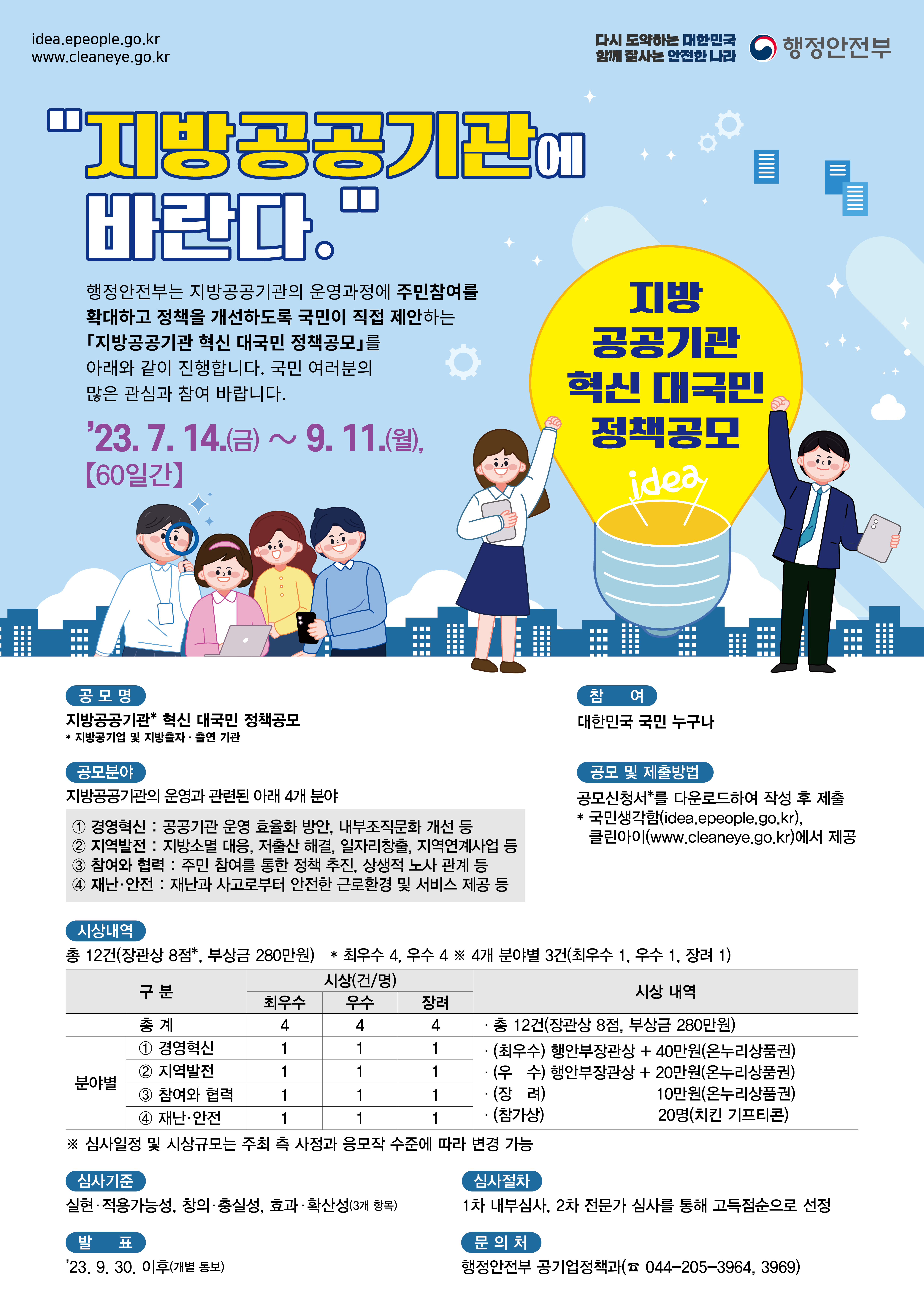   가. 공모기간 : 2023. 7. 14.~ 9. 11. (60일간)
  나. 참    여 : 대한민국 국민 누구나  
  다. 공모분야 : 지방공공기관의 운영과 관련된 아래4개* 분야
      * ① 경영혁신,② 지역발전, ③ 참여와 협력,④ 재난·안전
  라. 방    법 : 국민생각함, 클린아이 지방공기업통합공시를통해 제출*
     * 공모신청서를 내려받기하여 작성 후 제출
  마. 시    상 : 총 12건(장관상 8점, 부상금*280만원)  * 온나라상품권
    ※ (최우수 4) 행안부 장관상 + 40만원, (우수 4) 행안부 장관상 + 20만원, (장려 4) 10만원, (참가상 20) 치킨 기프티콘