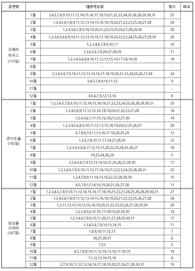 대관일정