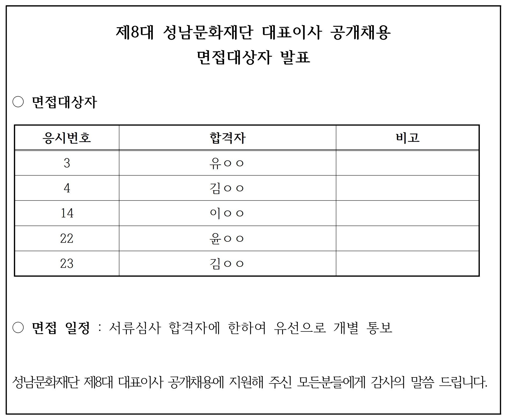 제8대 성남문화재단 대표이사 공개채용 면접대상자 발표

○ 면접대상자

응시번호 / 합격자 / 비고
3 / 유OO
4 / 김OO
14 / 이OO
22 / 윤OO
23 / 김OO

○ 면접 일정 : 서류심사 합격자에 한하여 유선으로 개별 통보

성남문화재단 제8대 대표이사 공개채용에 지원해 주신 모든분들에게 감사의 말씀 드립니다.