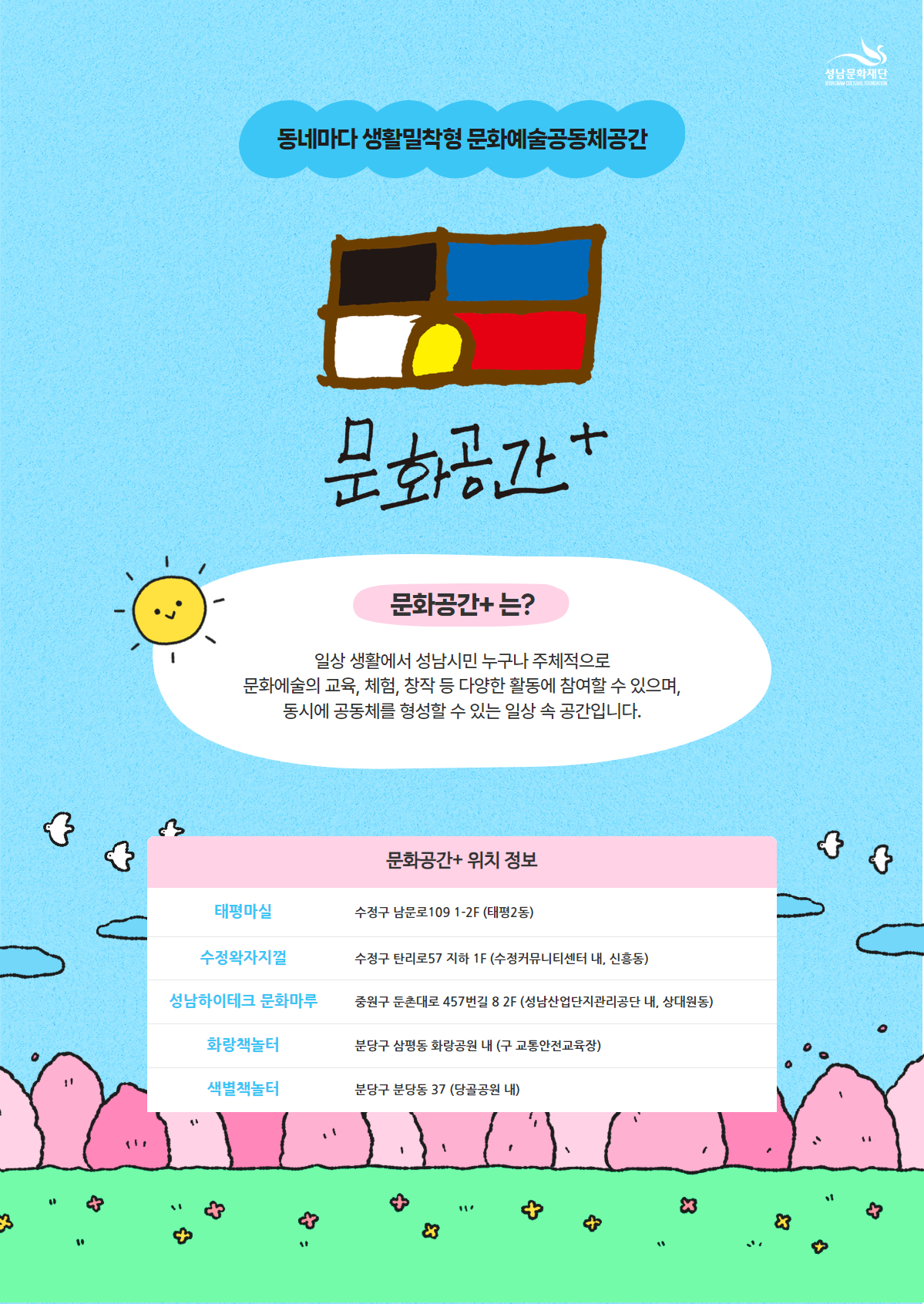 동네마다 생활밀착형 문화예술공동체공간
문화공간 +
문화공간+는?
일상 생활에서 성남시민 누구나 주체적으로
문화예술의 교육, 체험, 창작 등 다양한 활동에 참여할 수 있으며, 
동시에 공동체를 형성할 수 있는 일상 속 공간입니다.

문화공간+ 위치 정보
태평마실:  수정구 남문로 109 1-2F (태평2동)
수정왁자지껄: 수정구 탄리로57 지하 1F (수정커뮤니티센터 내, 신흥동)
성남하이테크 문화마루:  중원구 둔촌대로 457번길 8 2F (성남산업단지관리공단 내, 상대원동)
화랑책놀터:  분당구 삼평동 화랑공원 내 (구 교통안전교육장)
색별책놀터:  분당구 분당동 37 (당골공원 내)
