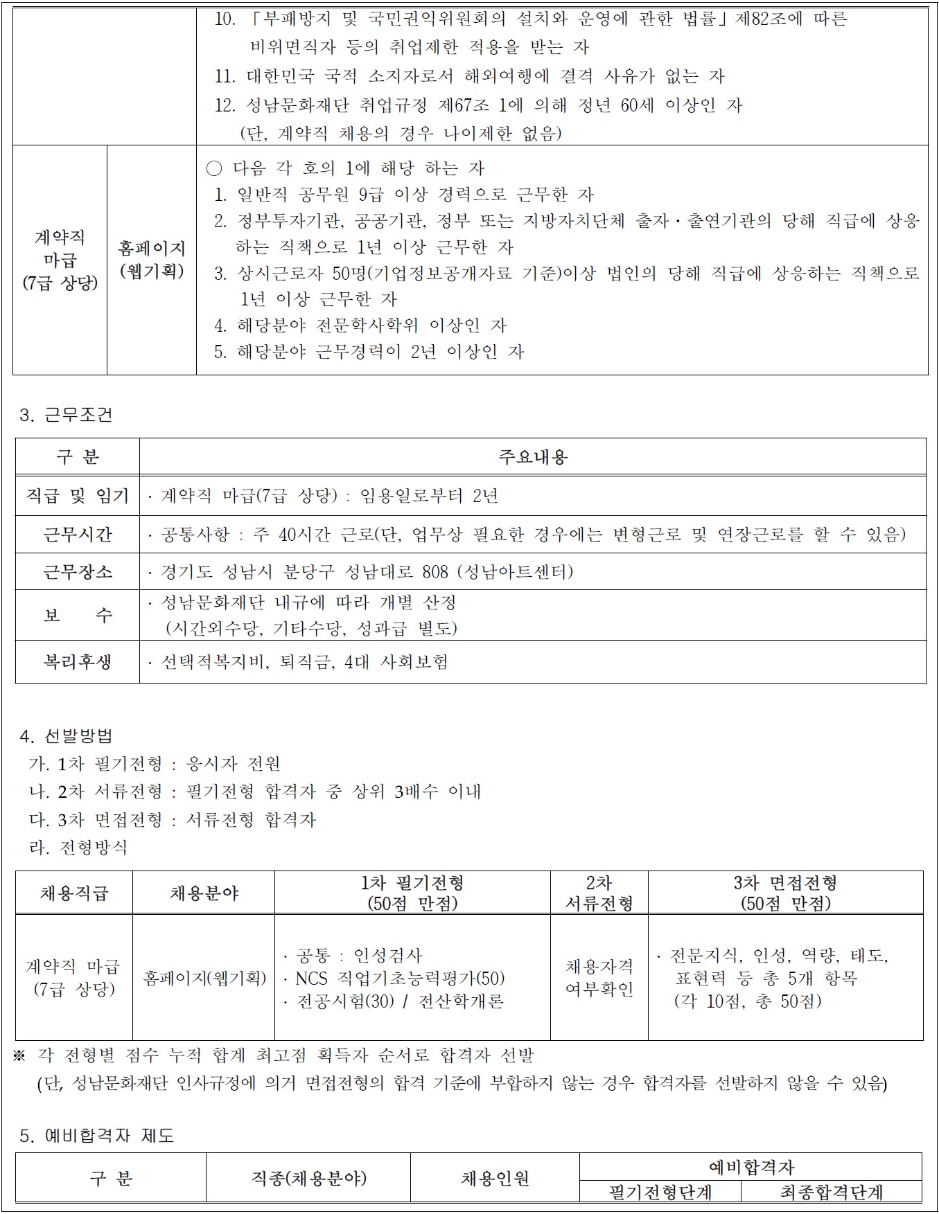  10. 「부패방지 및 국민권익위원회의 설치와 운영에 관한 법률」제82조에 따른
     비위면직자 등의 취업제한 적용을 받는 자 
 11. 대한민국 국적 소지자로서 해외여행에 결격 사유가 없는 자
 12. 성남문화재단 취업규정 제67조 1에 의해 정년 60세 이상인 자
    (단, 계약직 채용의 경우 나이제한 없음)

계약직 마급 (7급 상당)
홈페이지(웹기획)
○ 다음 각 호의 1에 해당 하는 자
 1. 일반직 공무원 9급 이상 경력으로 근무한 자
 2. 정부투자기관, 공공기관, 정부 또는 지방자치단체 출자·출연기관의 당해 직급에 상응하는 직책으로 1년 이상 근무한 자
 3. 상시근로자 50명(기업정보공개자료 기준)이상 법인의 당해 직급에 상응하는 직책으로   1년 이상 근무한 자
 4. 해당분야 전문학사학위 이상인 자
 5. 해당분야 근무경력이 2년 이상인 자


 3. 근무조건

구 분 / 주요내용
직급 및 임기 : ? 계약직 마급(7급 상당) : 임용일로부터 2년
근무시간 : ? 공통사항 : 주 40시간 근로(단, 업무상 필요한 경우에는 변형근로 및 연장근로를 할 수 있음)
근무장소 : ? 경기도 성남시 분당구 성남대로 808 (성남아트센터) 
보    수 : ? 성남문화재단 내규에 따라 개별 산정 (시간외수당, 기타수당, 성과급 별도)
복리후생 : ? 선택적복지비, 퇴직금, 4대 사회보험


 4. 선발방법
  가. 1차 필기전형 : 응시자 전원
  나. 2차 서류전형 : 필기전형 합격자 중 상위 3배수 이내
  다. 3차 면접전형 : 서류전형 합격자
  라. 전형방식
채용직급 : 계약직 마급(7급 상당)
채용분야 : 홈페이지(웹기획)
1차 필기전형(50점 만점)
? 공통 : 인성검사
? NCS 직업기초능력평가(50)
? 전공시험(30) / 전산학개론
2차 서류전형 : 채용자격 여부확인
3차 면접전형 (50점 만점)
? 전문지식, 인성, 역량, 태도,
  표현력 등 총 5개 항목
  (각 10점, 총 50점)
※ 각 전형별 점수 누적 합계 최고점 획득자 순서로 합격자 선발
 (단, 성남문화재단 인사규정에 의거 면접전형의 합격 기준에 부합하지 않는 경우 합격자를 선발하지 않을 수 있음)


5. 예비합격자 제도
구 분 / 직종(채용분야) / 채용인원
/ 예비합격자
- 필기전형단계
- 최종합격단계
계약직 마급
(7급 상당)
홈페이지(웹기획)
1명
1명
1명

